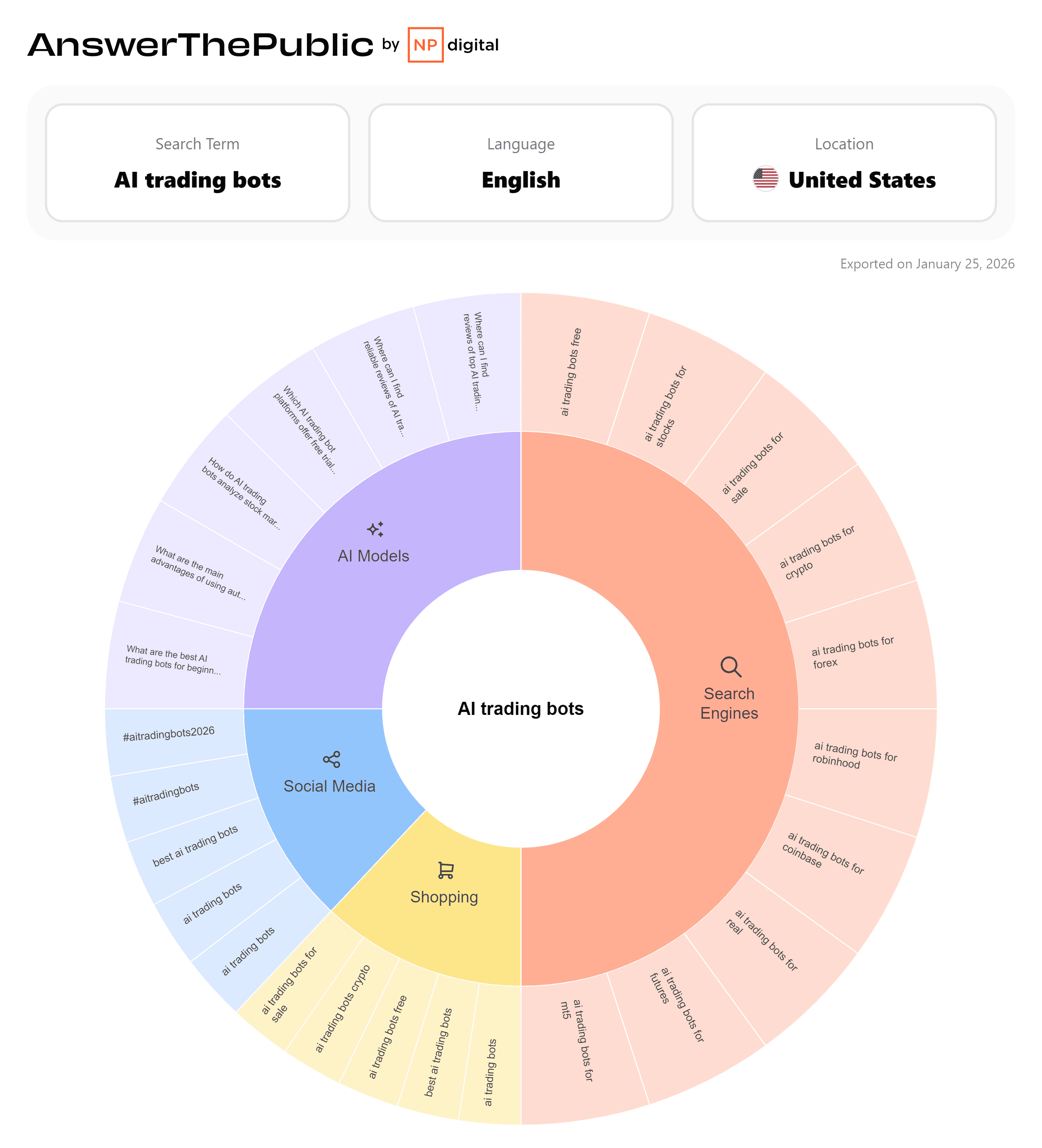 The Quantitative Evolution of AI Trading Bots in the Foreign Exchange Market: Architectures, Mathematical Foundations, and Strategic Paradigms for 2026