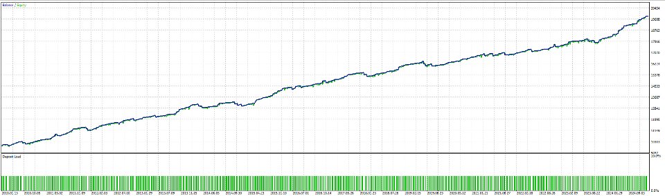Scalpex Gallery Image 3